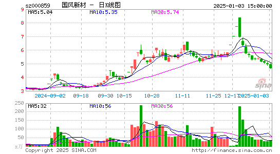 国风新材