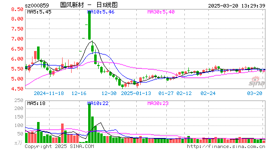 国风新材