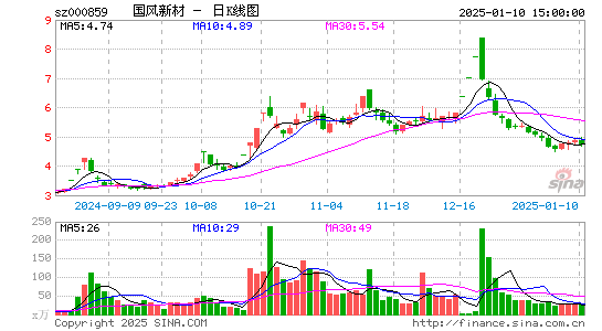 国风新材