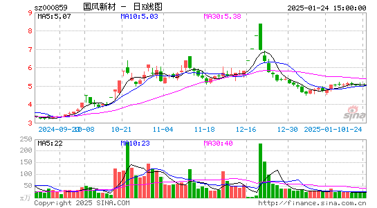 国风新材