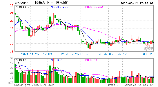 顺鑫农业