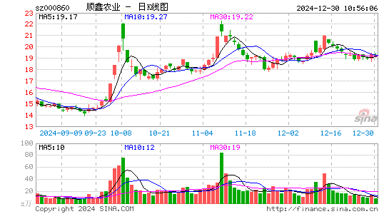 顺鑫农业