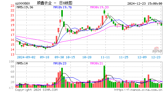 顺鑫农业