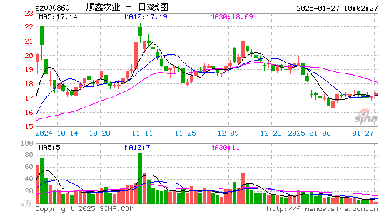 顺鑫农业