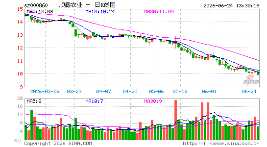 ˳��ũҵ