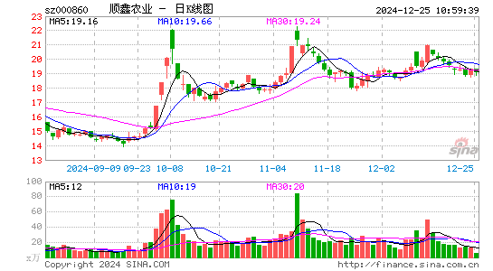 顺鑫农业