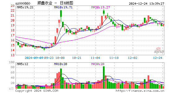 顺鑫农业