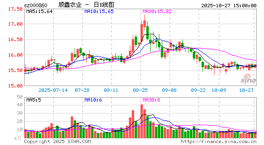 順鑫農(nóng)業(yè)