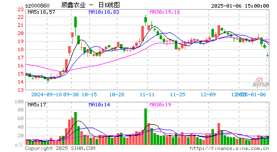 顺鑫农业