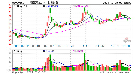 顺鑫农业