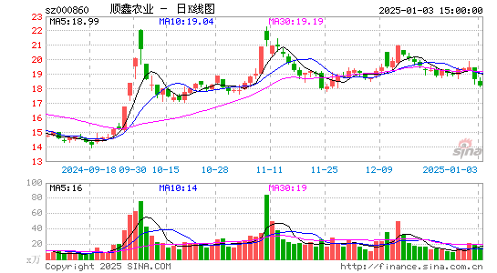 顺鑫农业