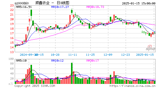 顺鑫农业