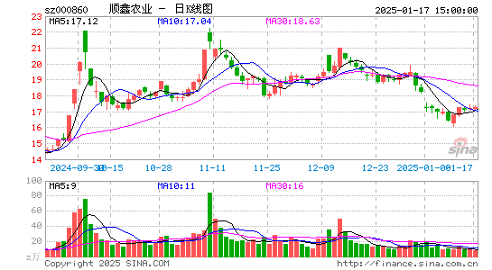 顺鑫农业