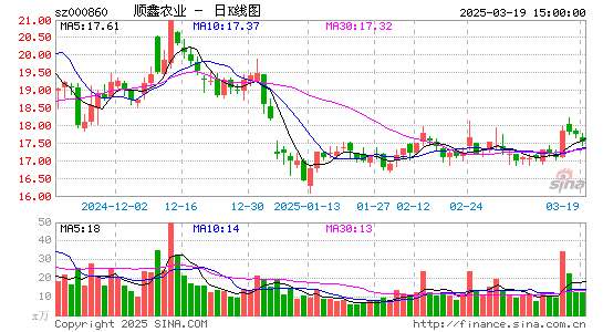 顺鑫农业