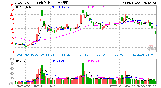 顺鑫农业