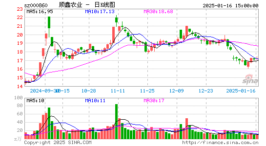 顺鑫农业