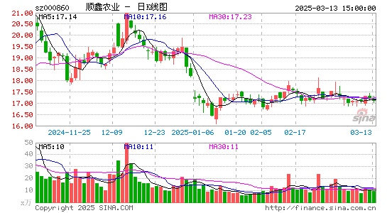 顺鑫农业