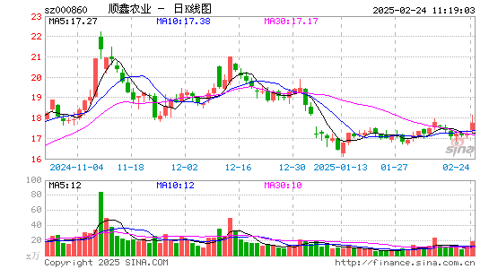 顺鑫农业