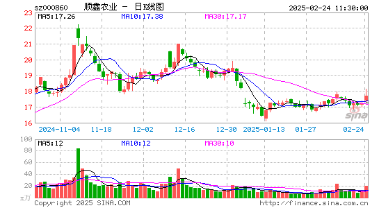 顺鑫农业