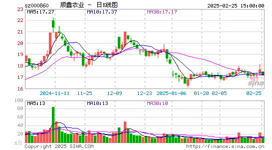 顺鑫农业