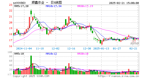 顺鑫农业