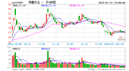 顺鑫农业