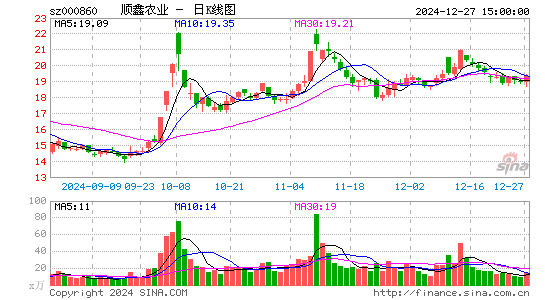 顺鑫农业