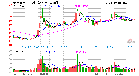 顺鑫农业