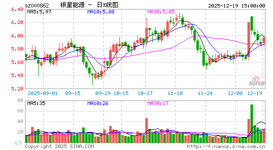 ������Դ