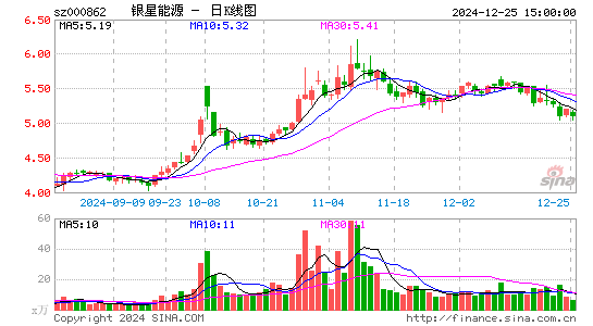 银星能源