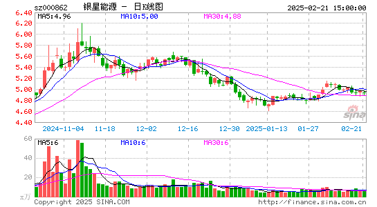 银星能源