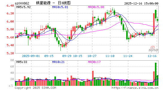 ������Դ