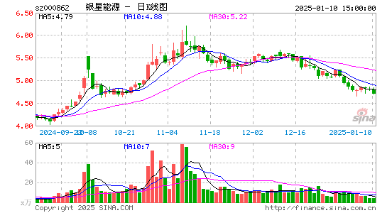 银星能源