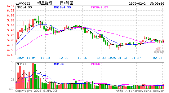 银星能源