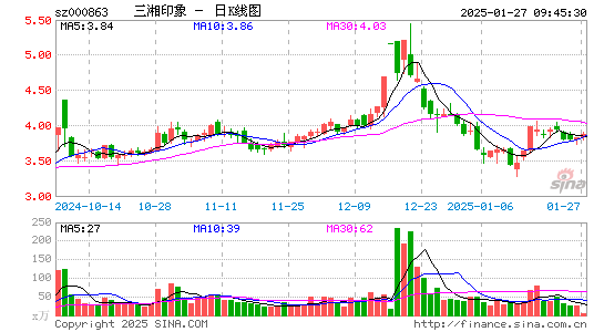 三湘印象