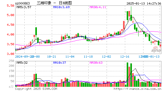 三湘印象