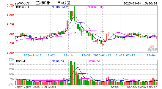 三湘印象