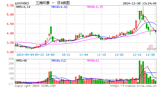 三湘印象