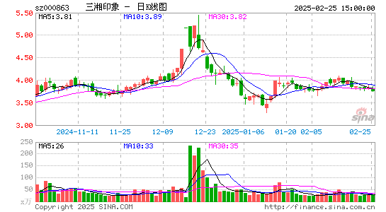 三湘印象