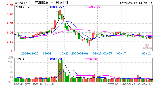 三湘印象