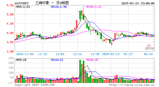 三湘印象