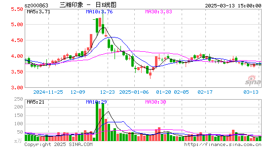 三湘印象