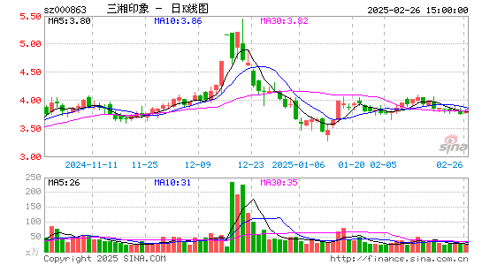 三湘印象