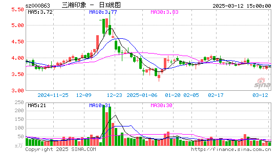 三湘印象