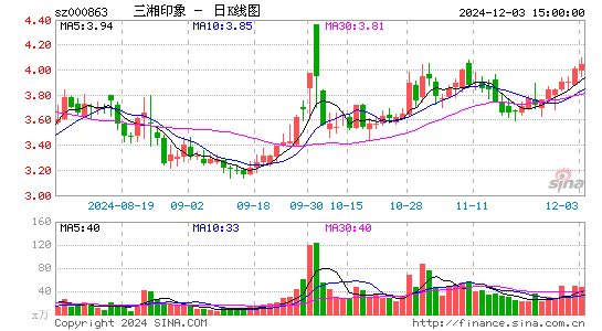 三湘印象