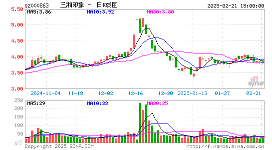 三湘印象