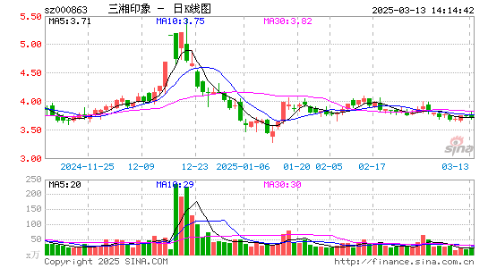 三湘印象