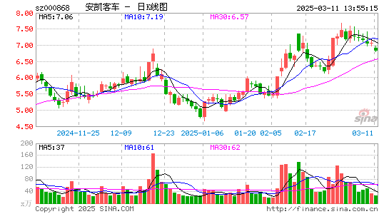 安凯客车