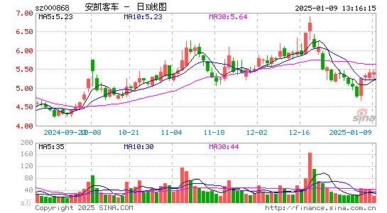 安凯客车