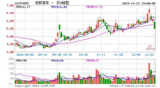 安凯客车